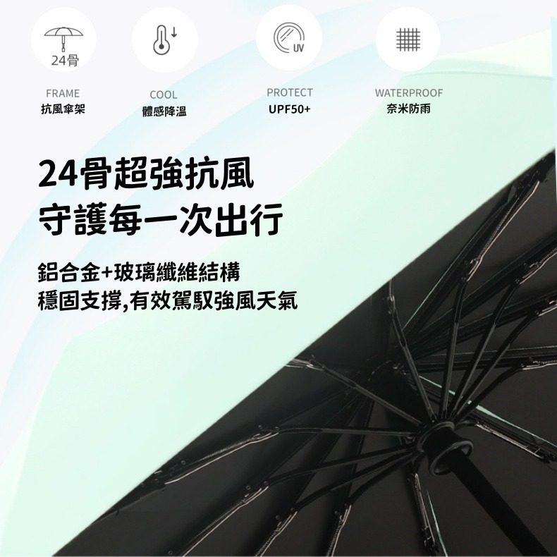 抗UV黑膠傘布 黑膠自動傘 自動傘 折疊傘 晴雨傘 遮陽傘 自動雨傘 防曬傘 陽傘 晴雨兩用傘 24骨-細節圖6
