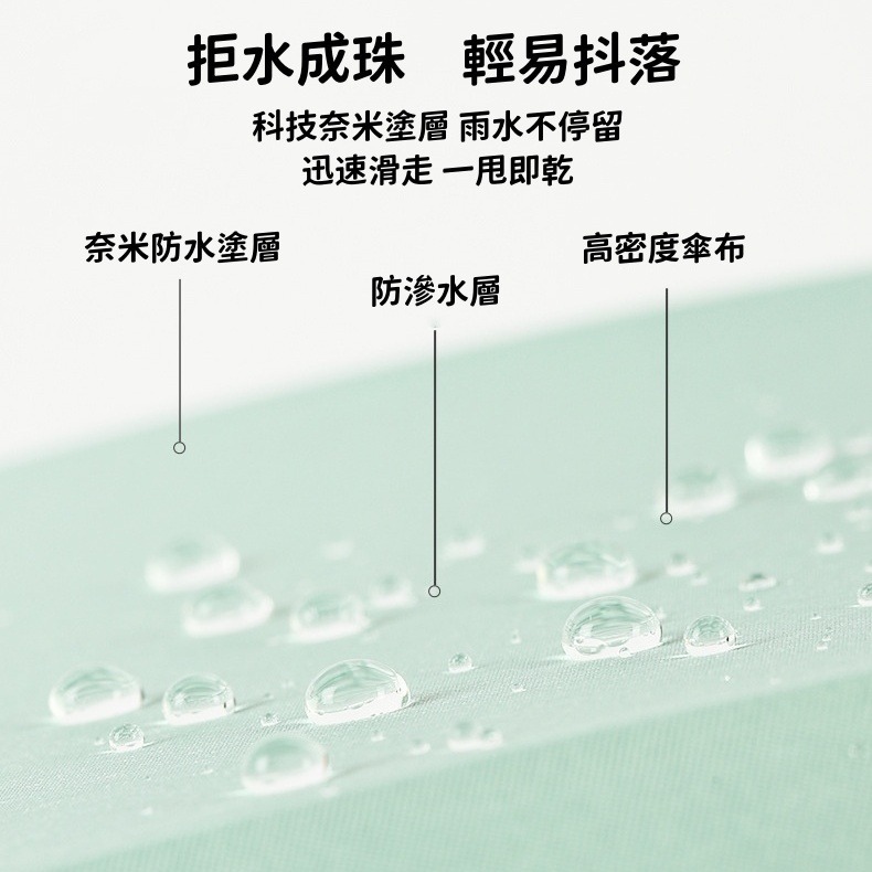 抗UV黑膠傘布 黑膠自動傘 自動傘 折疊傘 晴雨傘 遮陽傘 自動雨傘 防曬傘 陽傘 晴雨兩用傘 24骨-細節圖7