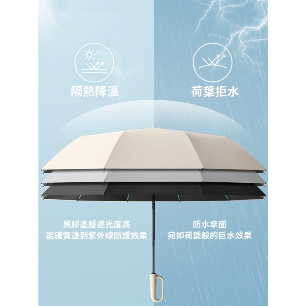 抗UV黑膠傘布 升級款 扣環雨傘 自動傘 晴雨傘 摺疊傘 遮陽傘 折疊傘 扣環傘 大雨傘 加大自動傘 80骨-細節圖7