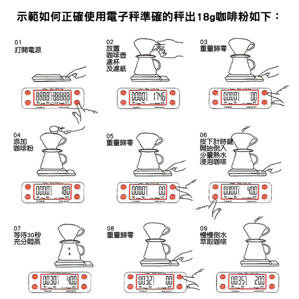 手沖咖啡電子秤  /非交易用秤 / 料理秤 廚房秤 烘焙秤-細節圖6