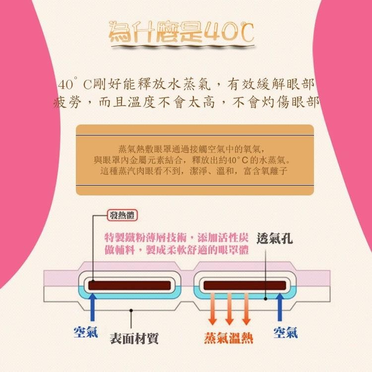 熱敷眼罩 日韓熱銷 蒸氣眼罩 溫熱眼罩 (薰衣草、玫瑰、茉莉、洋甘菊、無香) 緩解眼睛疲勞酸痛 眼部保養 買樂購-細節圖6