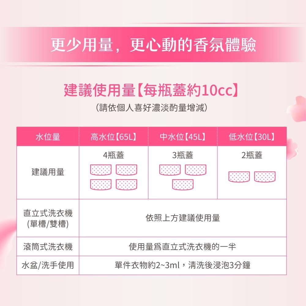 洗衣香芬 金香 植萃衣物香水 480g SGS國際認證 歐洲進口 衣物芳香 衣物香氛 液態香香豆 抗菌除臭-細節圖6