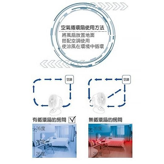 LAPOLO 9吋 循環扇(LA3510) 盛竹如代言 保固一年 風扇 電風扇 電扇 小循環扇 通風扇 買樂購-細節圖6