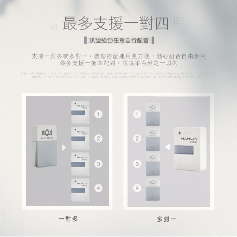 遠距無線門鈴 求救鈴 呼叫鈴 服務鈴 HANLIN DRSOS (免裝電池）按鈕防雨 老人 長輩 長照 病患照顧 買樂購-細節圖6