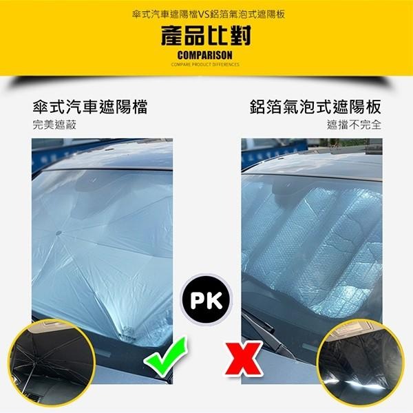 傘式車用遮陽傘 汽車前擋遮陽傘 汽車遮陽 防曬傘式 車用遮陽 可折疊 自動伸縮 前擋風玻璃 汽車遮陽板 買樂購-細節圖7