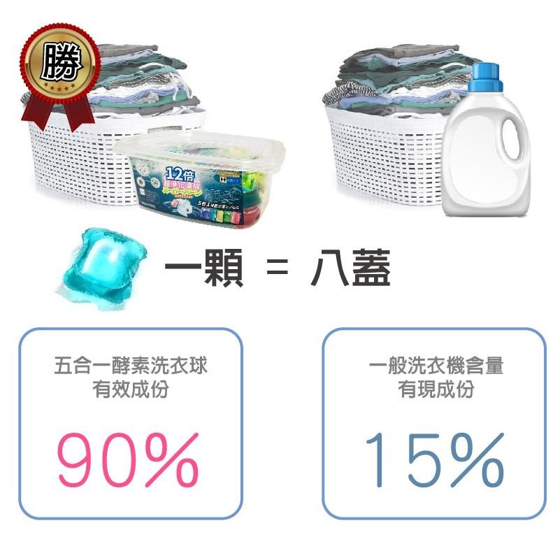 香氛酵素洗衣球 12倍濃縮洗衣膠囊 洗衣膠球 旅行 衣物芳香 玫瑰 薰衣草 海洋 洗衣精【台灣現貨】1顆1元 買樂購-細節圖7