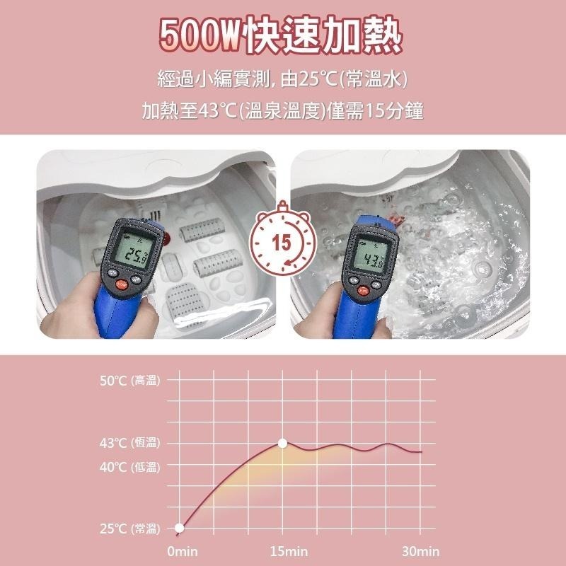 LAPOLO 折疊恆溫 中桶泡腳機 LD-304 LA-N6736 氣泡SPA 折疊泡腳桶 泡腳機 足浴 交換禮物 尾牙-細節圖8