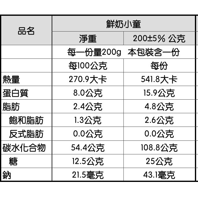 24小童系列(鮮奶/黑糖/椰香奶酥/巧克力)-細節圖2