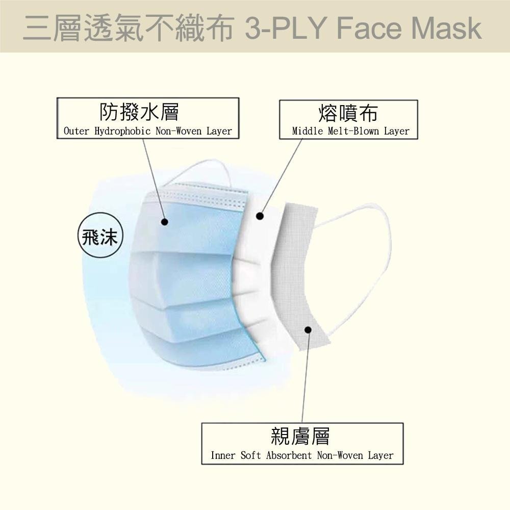 百貨通 凱瑪適素色醫療成人口罩 醫療口罩 SGS檢驗合格 台灣製造 一次性口罩 多色可選-細節圖2