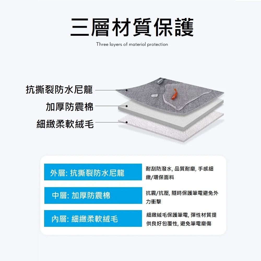 Etoconn 電腦包/筆電包 手提包側背兩包用 13吋/14吋適用 ETO-10-細節圖7