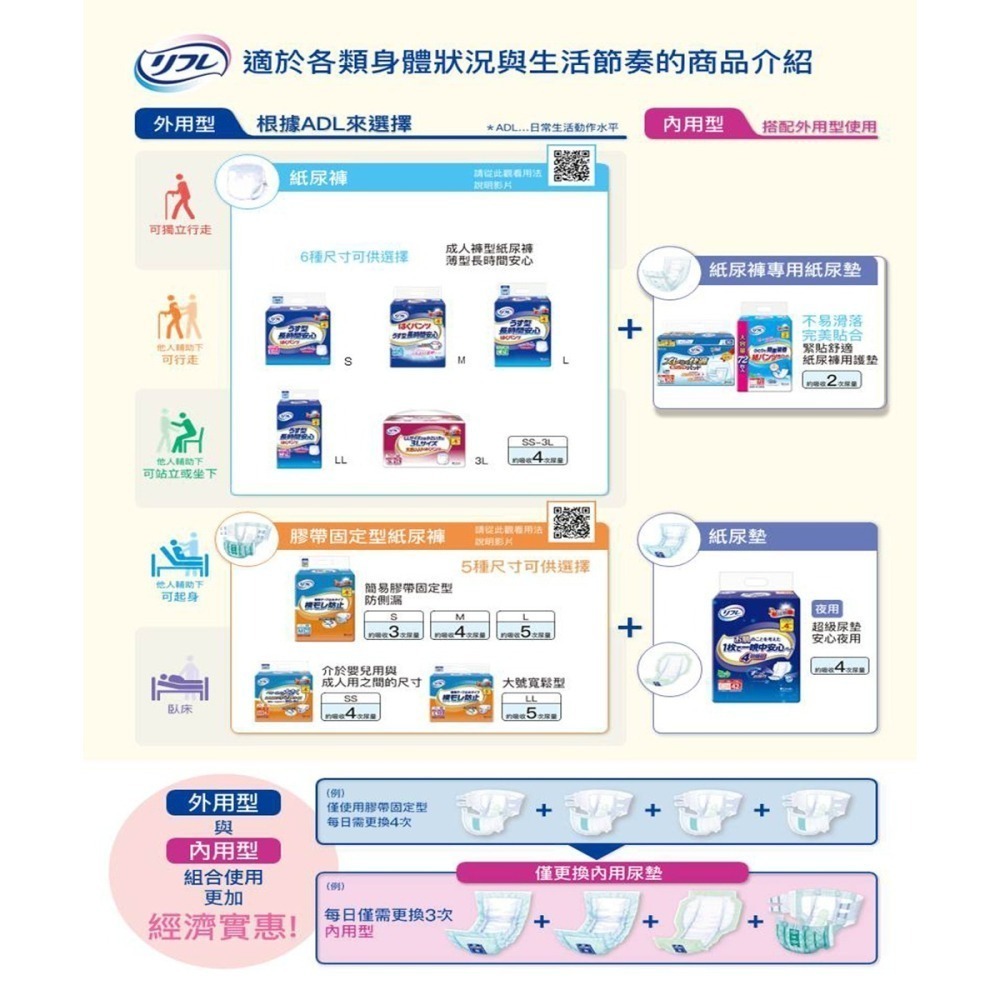Livedo 【利護樂】日本原裝進口 成人褲型紙尿褲 4次尿量 M20片*2包/L18片*2包/ LL16片*2包-細節圖4