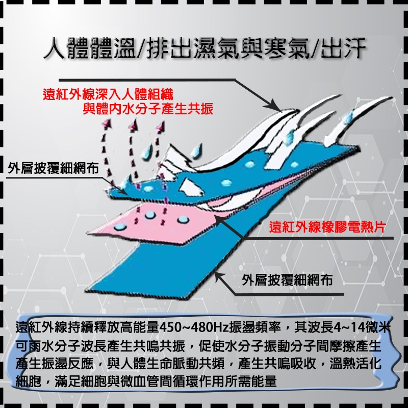 【動力式熱敷墊】遠紅外線暖宮熱敷帶　舒緩酸痛　減輕疲勞　使工作效率增加-細節圖5