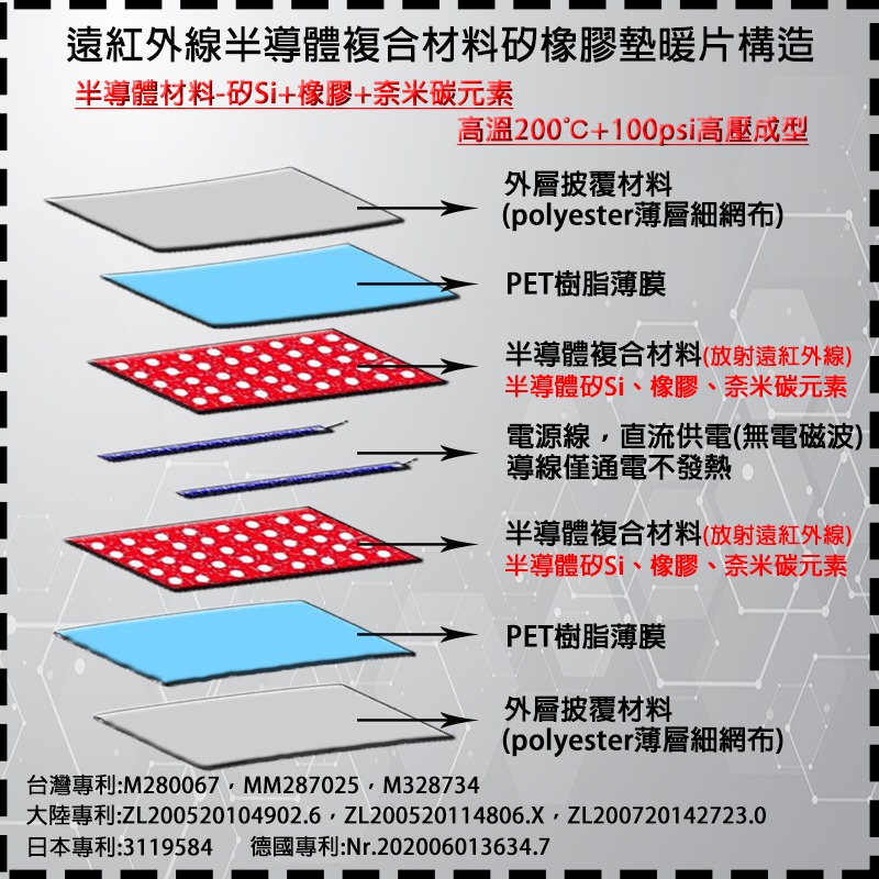 【動力式熱敷墊】遠紅外線暖宮熱敷帶　舒緩酸痛　減輕疲勞　使工作效率增加-細節圖6