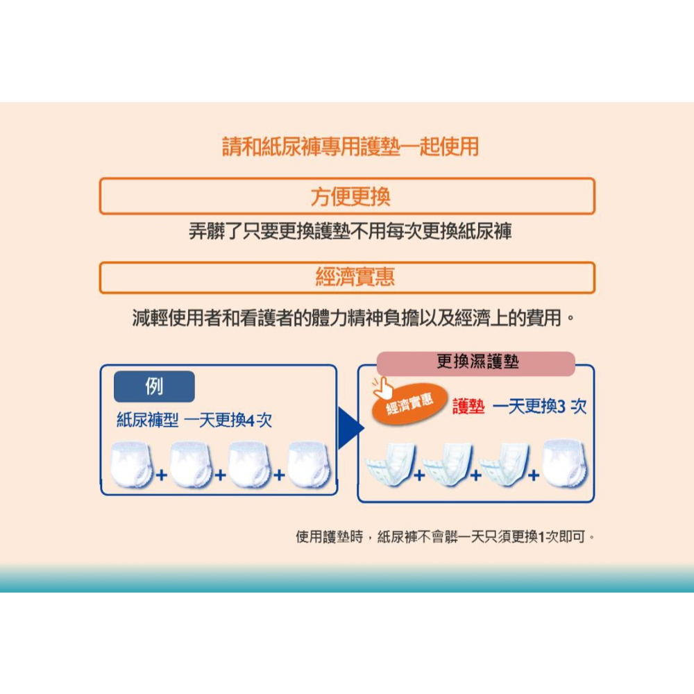 日本利護樂成人褲型紙尿褲 專用尿片72片/包-細節圖2