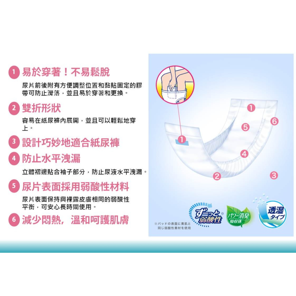 日本利護樂成人褲型紙尿褲 專用尿片72片/包-細節圖3