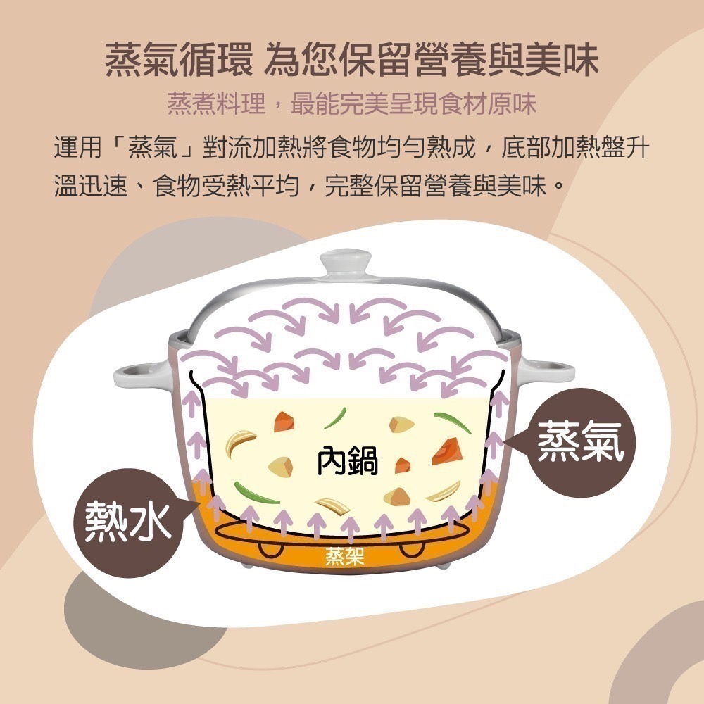 大家源 時尚流行點綴廚房色調家  十人份不鏽鋼玩色電鍋 TCY-321061-細節圖6