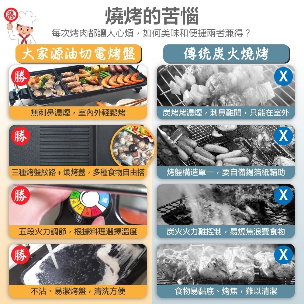【福利品】來場歡樂烤肉趴吧 大家源 油切電烤盤TCY-371601-1-細節圖3