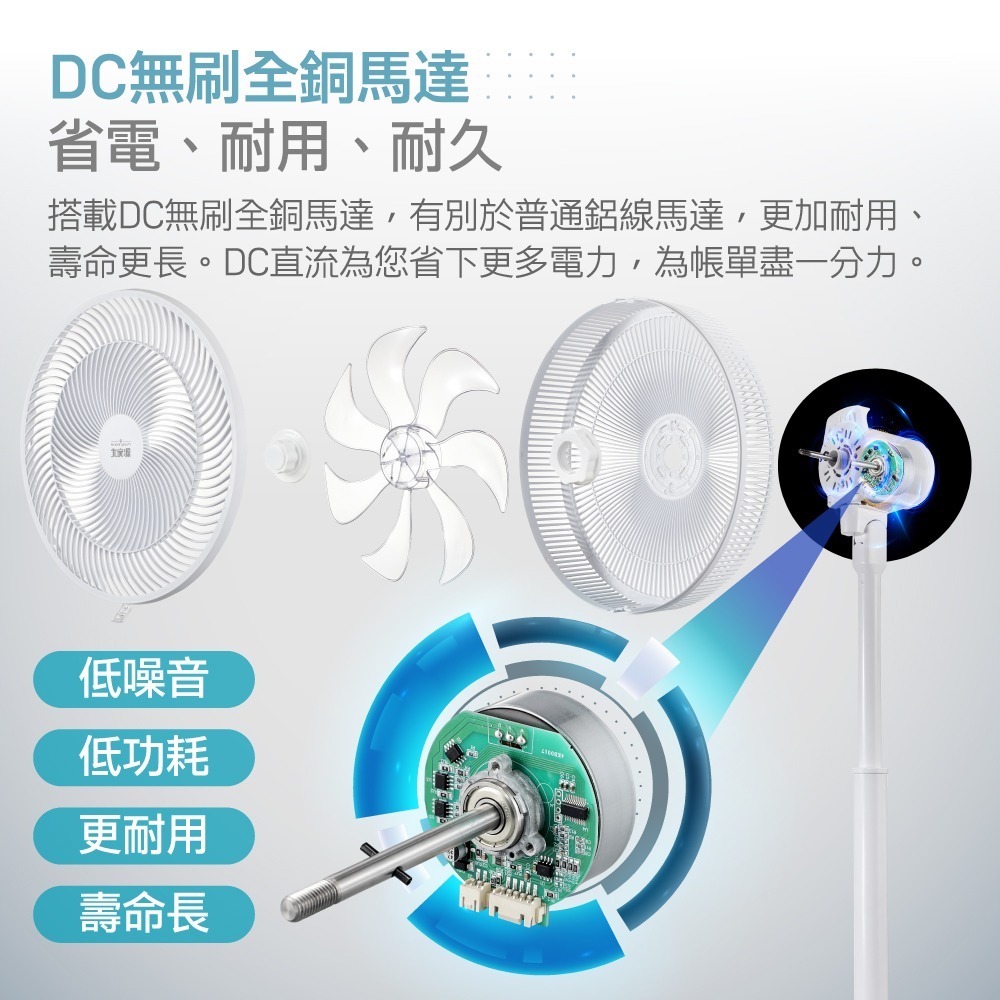 用說的 最輕鬆 大家源 TCY-851406  14吋智慧聲控DC風扇-細節圖7
