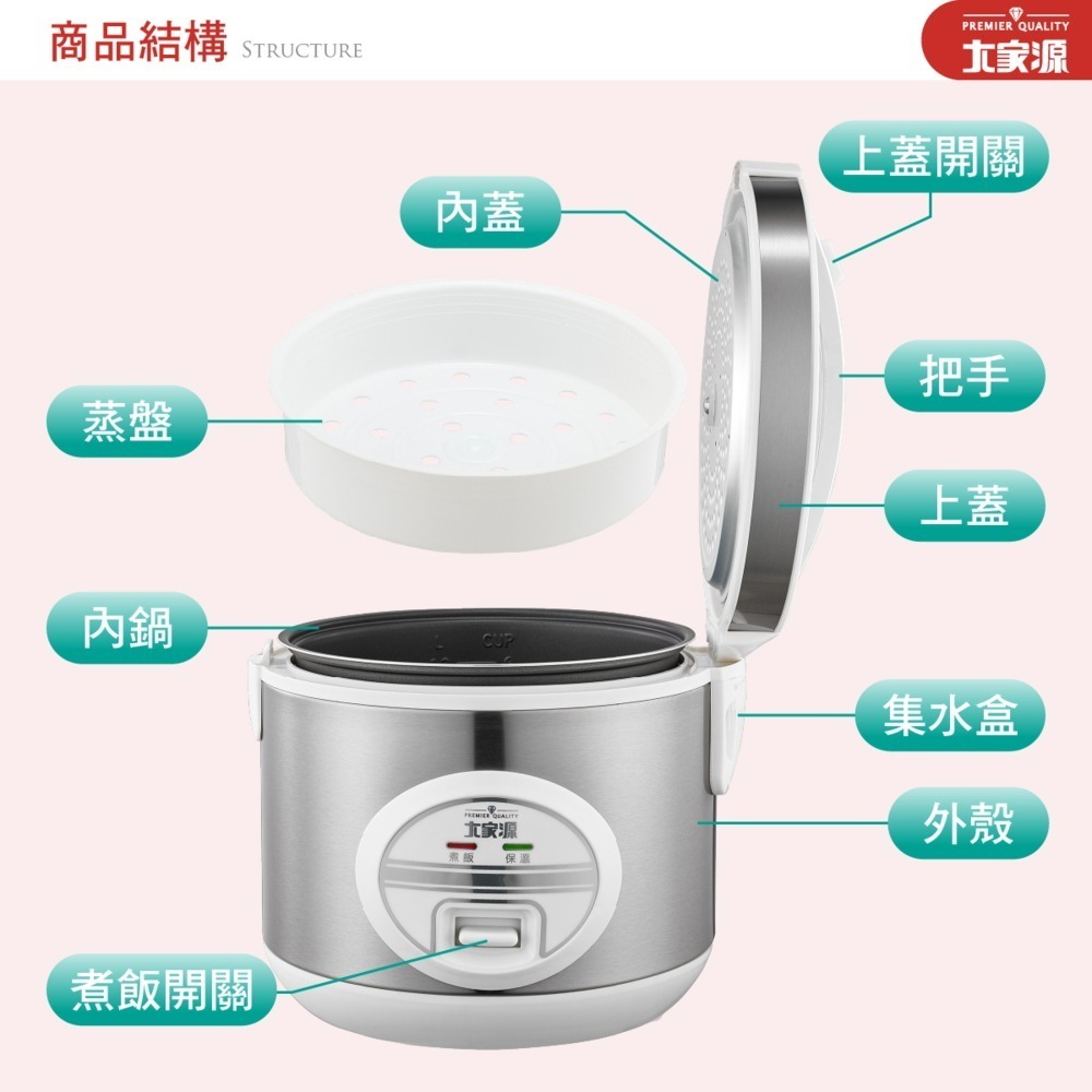 【福利品】 大家源 六人份不鏽鋼電子鍋 TCY-3006-細節圖6