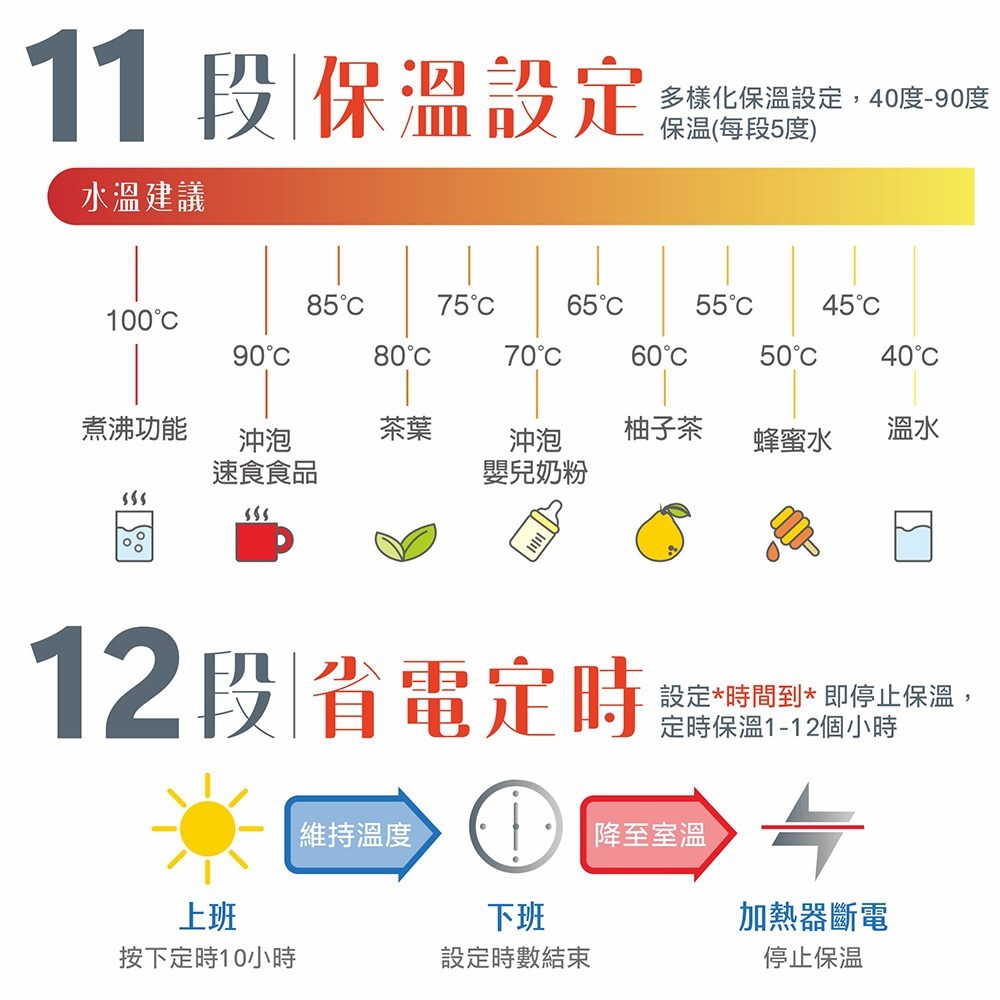 ✨超取限1台✨美型NO.1☝️大家源 TCY-234002 多段智能溫控熱水瓶4.0L 兒童安全鎖設定-細節圖5