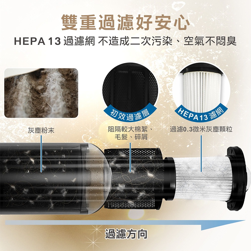 ✨新品上市✨大家源 TVC-230 手持無線吸塵器 家用/車用 一機搞定-細節圖7