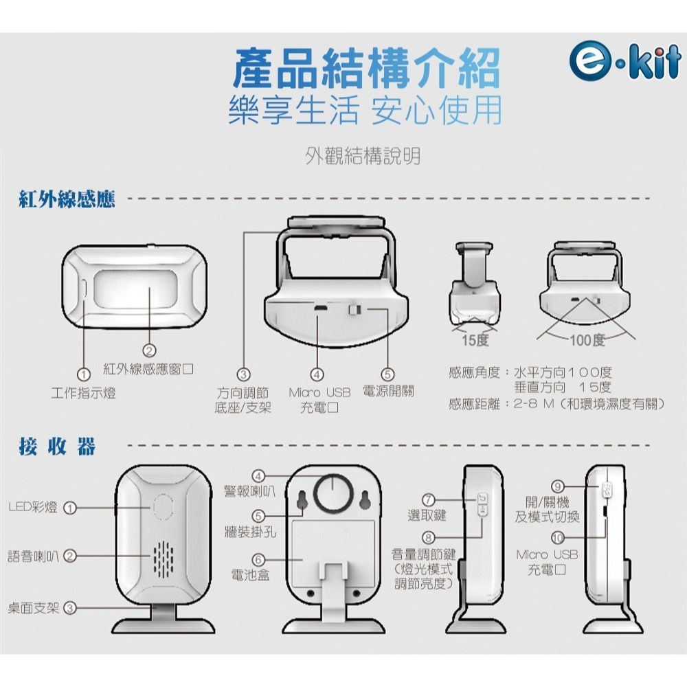 逸奇50A多功能紅外線分離式警報器(三件組) 警報 防盜 門鈴 夜燈 警示 嚇阻 感應警報 紅外線感應-細節圖10