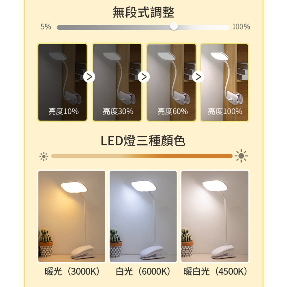 逸奇B22 夾立式LED平板夾燈  LED夾燈 閱讀燈 床邊燈 工作燈 USB檯燈 小夜燈 展示燈 樂譜燈-細節圖5