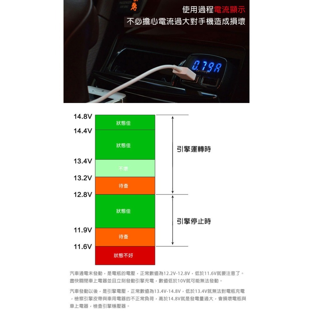 逸奇03 3.1A 四合一雙USB車充-細節圖5