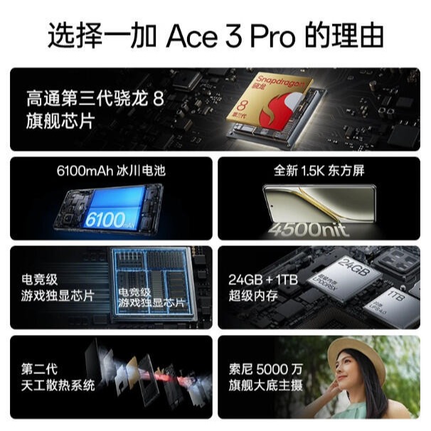 台灣保固｜MOTO_R東北騎士｜OnePlus一加Ace3 Pro 6.78吋120Hz驍龍8Gen3 100W 5G-細節圖2