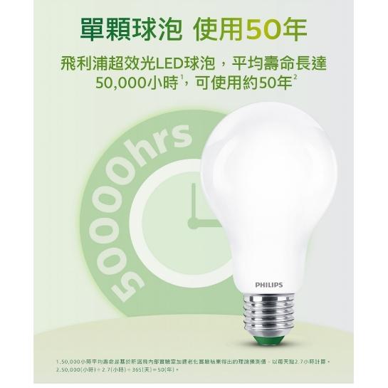 Philips 飛利浦 新上市 8.5W 超效光 LED燈泡 節能標章 霧面玻璃 110V 白/黃光-細節圖4