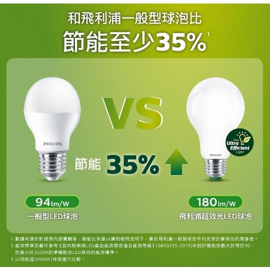 Philips 飛利浦 新上市 8.5W 超效光 LED燈泡 節能標章 霧面玻璃 110V 白/黃光-細節圖6