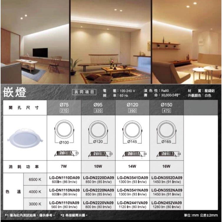 國際牌 Panasonic LED 薄型崁燈 嵌燈 7/10/14/16W 白/黃/自然光-細節圖7