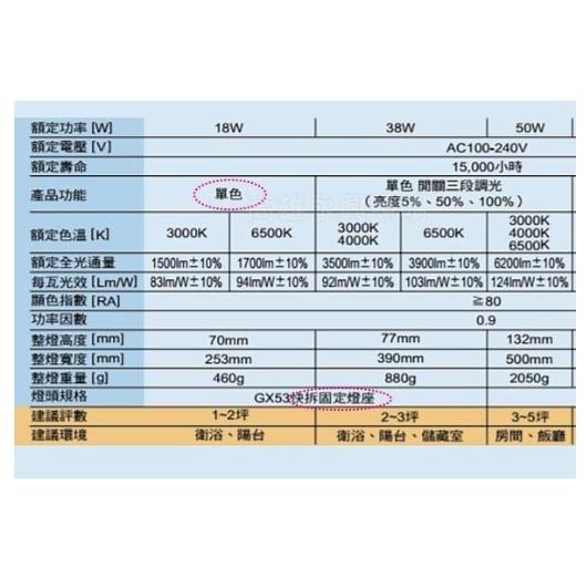 亮博士 LED吸頂燈 亮麗星鑽 18W IP42 防水防蚊浴室燈陽台燈 附快拆底座-細節圖2