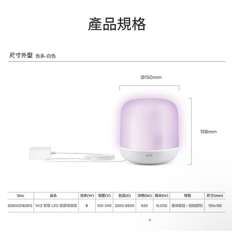 飛利浦 PHILIPS WiZ系列 Wi-Fi 智慧照明 LED氛圍情境燈 PW008-細節圖3