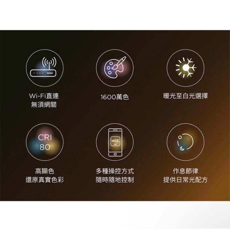 飛利浦 PHILIPS WiZ系列 Wi-Fi 智慧照明 LED氛圍情境燈 PW008-細節圖5