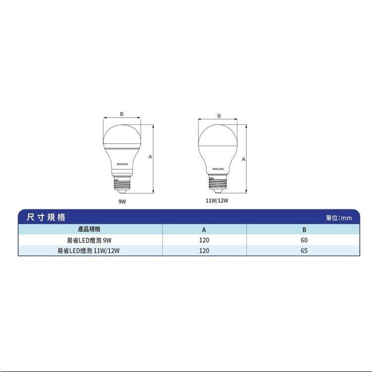 Philips 新上市 飛利浦燈泡 易省 9/12/13/15W LED 燈泡 球泡 護眼 無藍光-細節圖3