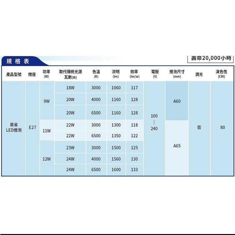 Philips 新上市 飛利浦燈泡 易省 9/12/13/15W LED 燈泡 球泡 護眼 無藍光-細節圖3
