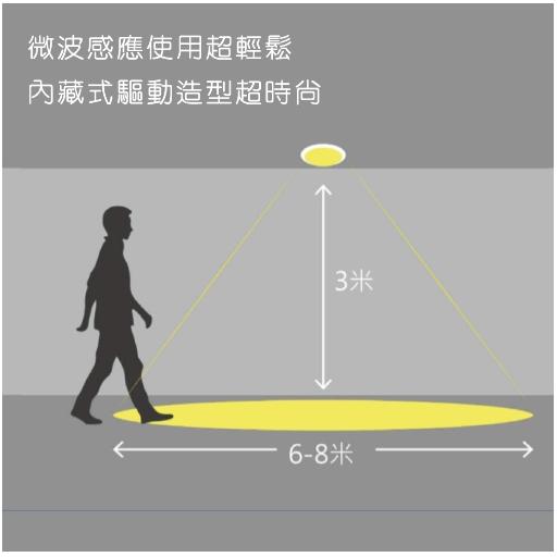 舞光 LED 微波感應崁燈 16W 崁孔15公分 LED-15DOP16DMS-細節圖3