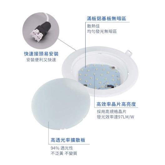 舞光 LED 微波感應崁燈 16W 崁孔15公分 LED-15DOP16DMS-細節圖4