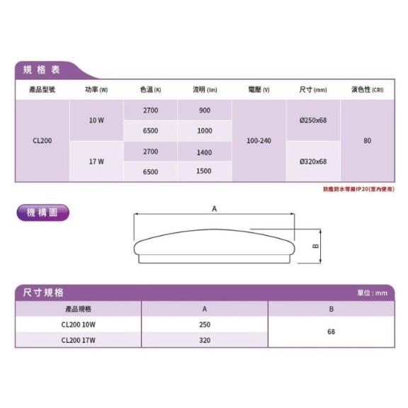 Philips 飛利浦 若欣 10/17W LED 吸頂燈 白/黃光 全電壓-細節圖3