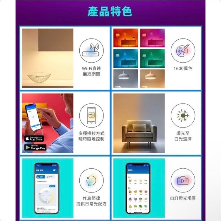 Philips 飛利浦  Wi-Fi Wiz 全彩燈帶 4/2/1米 PW018 PW002 PW001-細節圖4