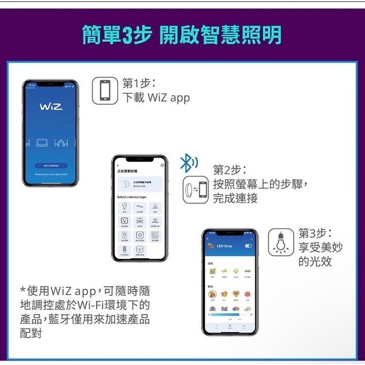 Philips 飛利浦  Wi-Fi Wiz 全彩燈帶 4/2/1米 PW018 PW002 PW001-細節圖7