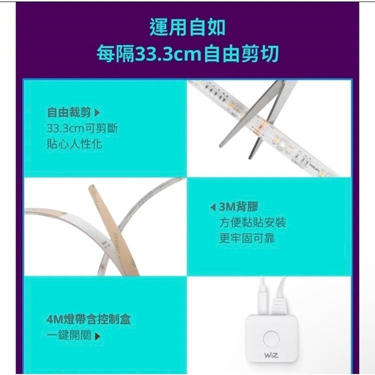 Philips 飛利浦  Wi-Fi Wiz 全彩燈帶 4/2/1米 PW018 PW002 PW001-細節圖8