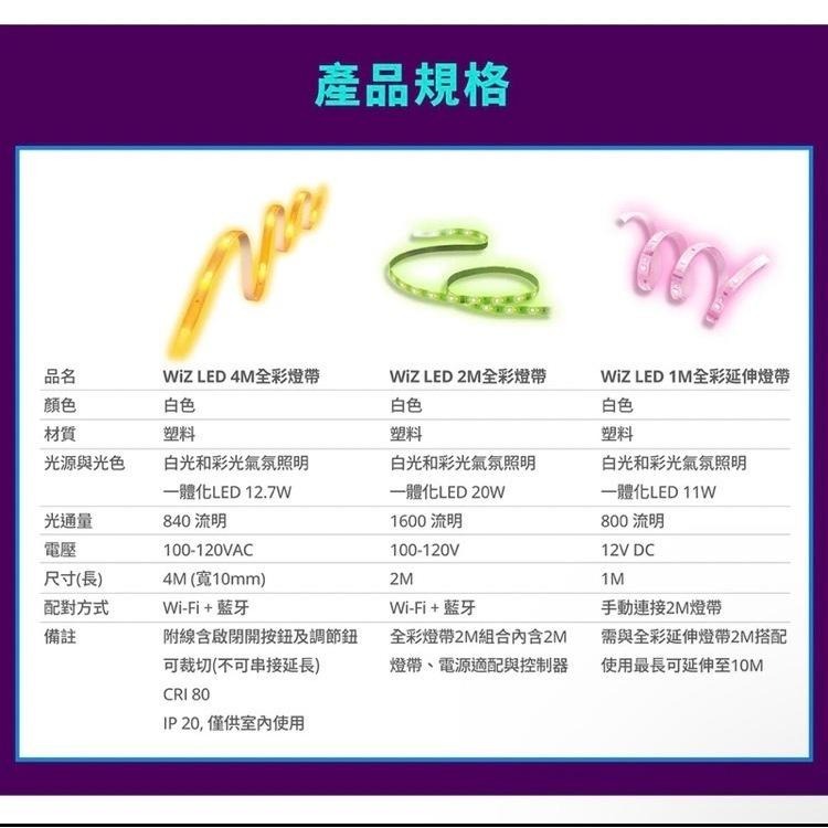 Philips 飛利浦  Wi-Fi Wiz 全彩燈帶 4/2/1米 PW018 PW002 PW001-細節圖9