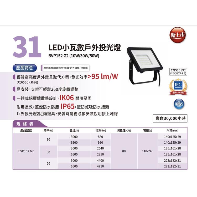 (領卷9折) Philips 飛利浦 BVP152 LED戶外投光燈 投射燈 10/30/50W 白光/黃光-細節圖2