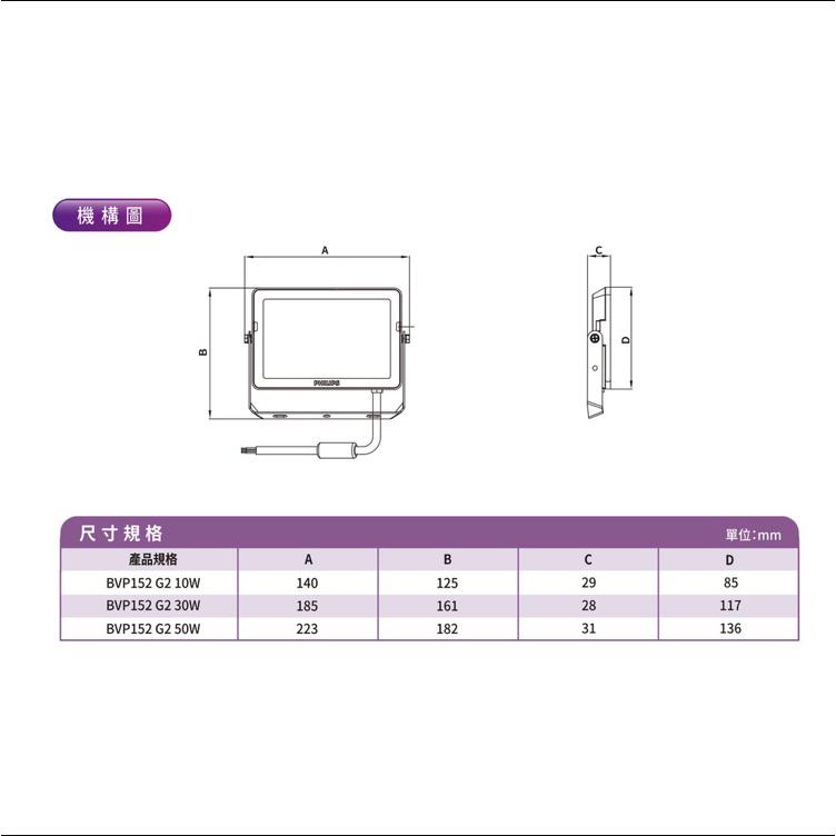 (領卷9折) Philips 飛利浦 BVP152 LED戶外投光燈 投射燈 10/30/50W 白光/黃光-細節圖3