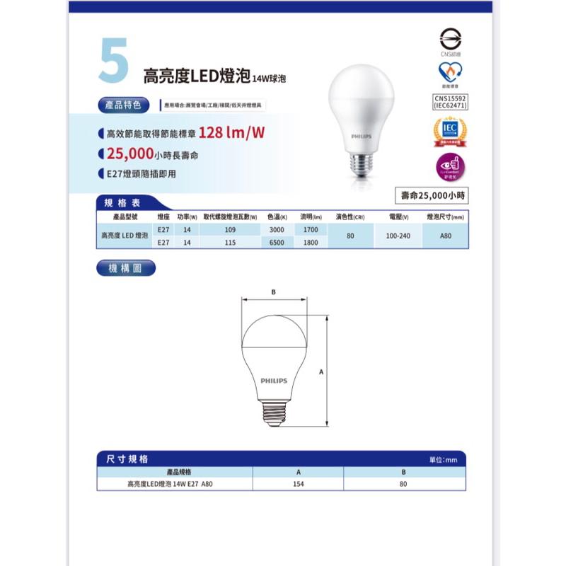 PHILIPS 飛利浦  LED 高亮度14W燈泡 黃/白光-細節圖2