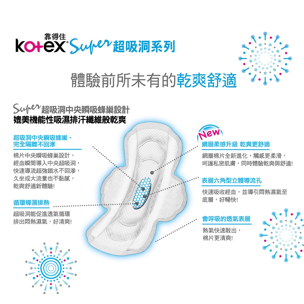 【Kotex 靠得住】超吸洞衛生棉 日用/夜用 23cm/ 28cm/35cm  箱購-細節圖4