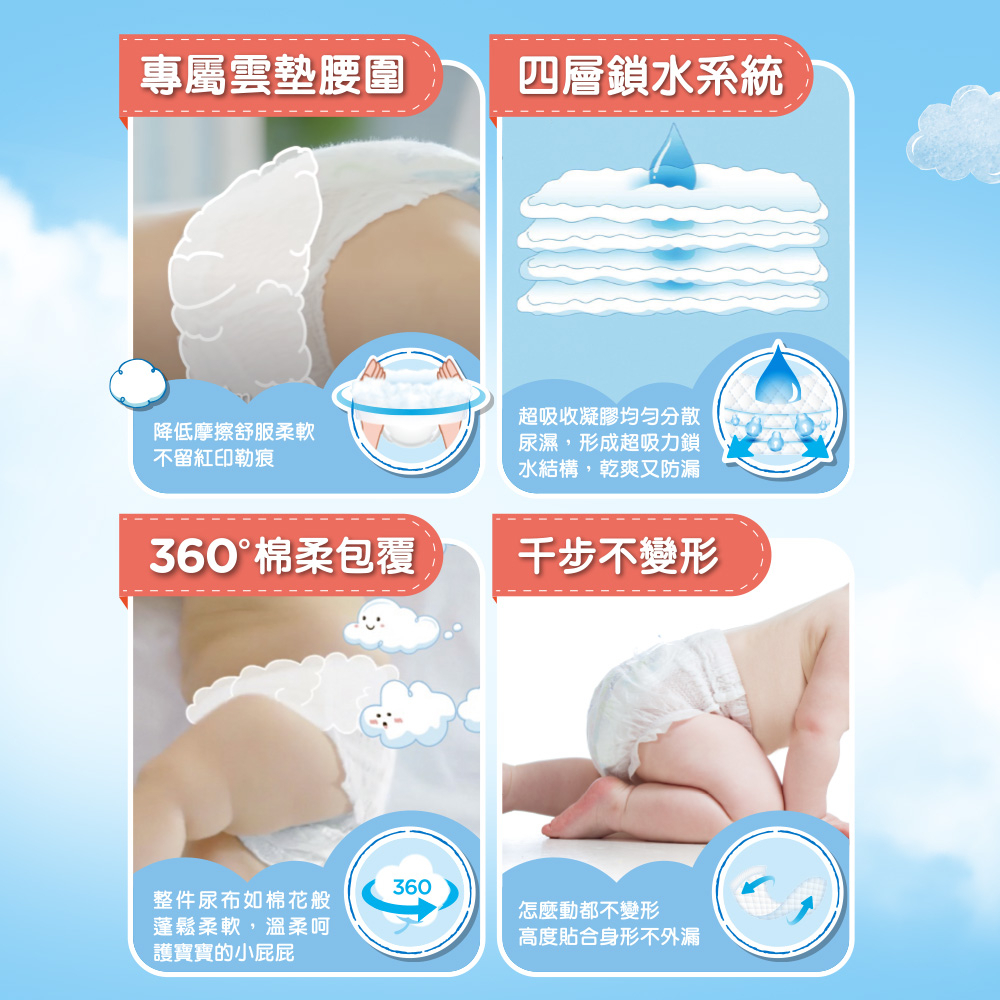 【HUGGIES 好奇】雲柔乾爽好動褲/褲型尿布  L/XL/XXL 箱購-細節圖5