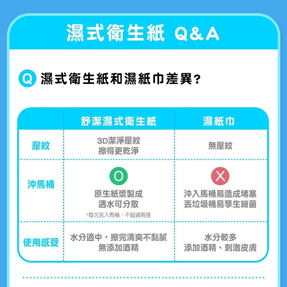 【舒潔】濕式衛生紙 40抽x16包/箱-細節圖4